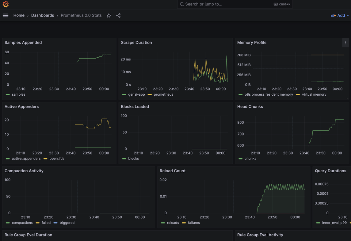 grafana