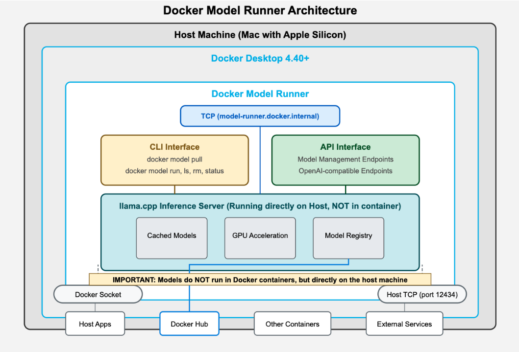 modelrunner