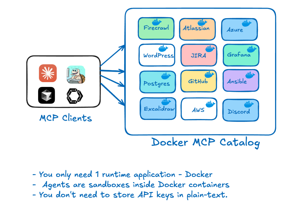 docker mcp